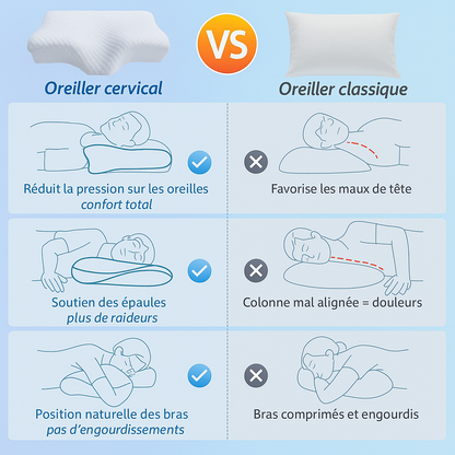 Oreiller cervical mémoire de forme
